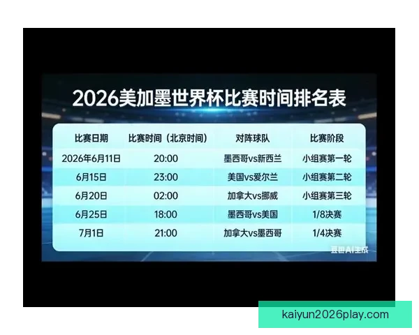 美加墨世界杯竞猜分析全攻略球队实力赛程走势与夺冠热门深度解析